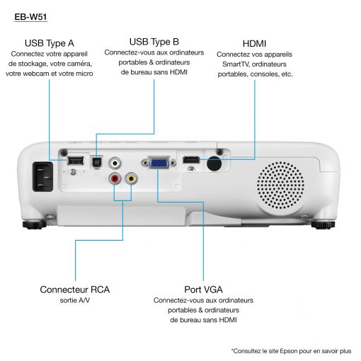 epson-eb-w51-videoprojecteur-wxga-1280-x-800-v11h977040-2-510x510 Epson EB-W51 Vidéoprojecteur WXGA